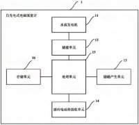 一種智能自充電式電磁流量計(jì)的新技術(shù)